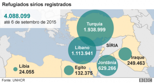 150908153014_syrian_refugees_624_regions_portuguese